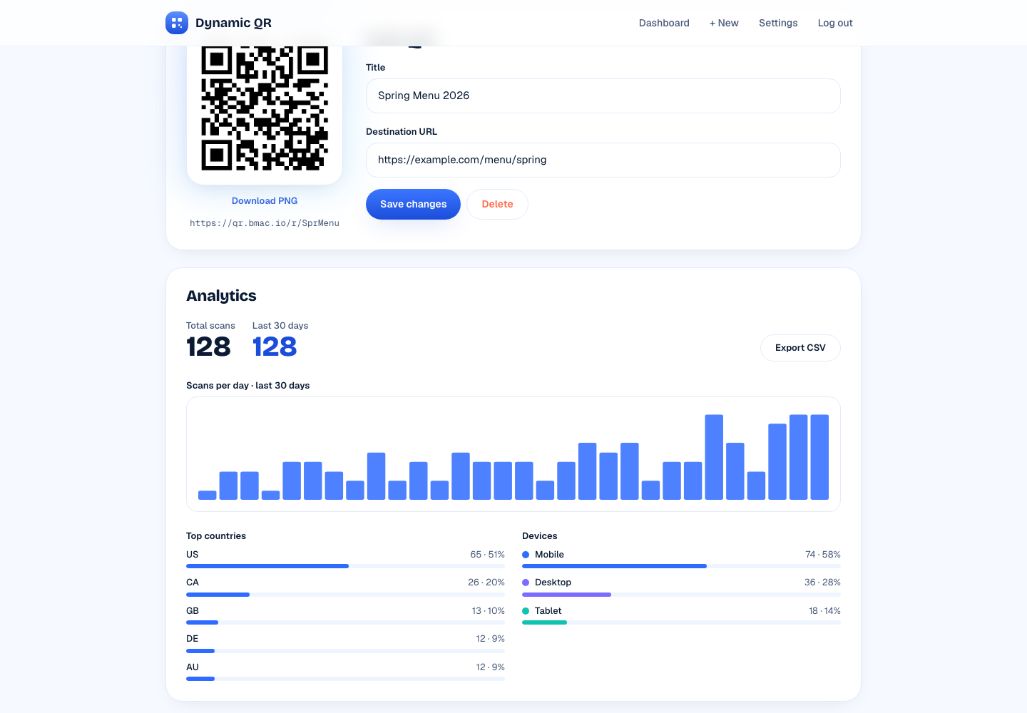 Scan analytics for a QR code, with a 30-day chart plus country and device breakdowns.